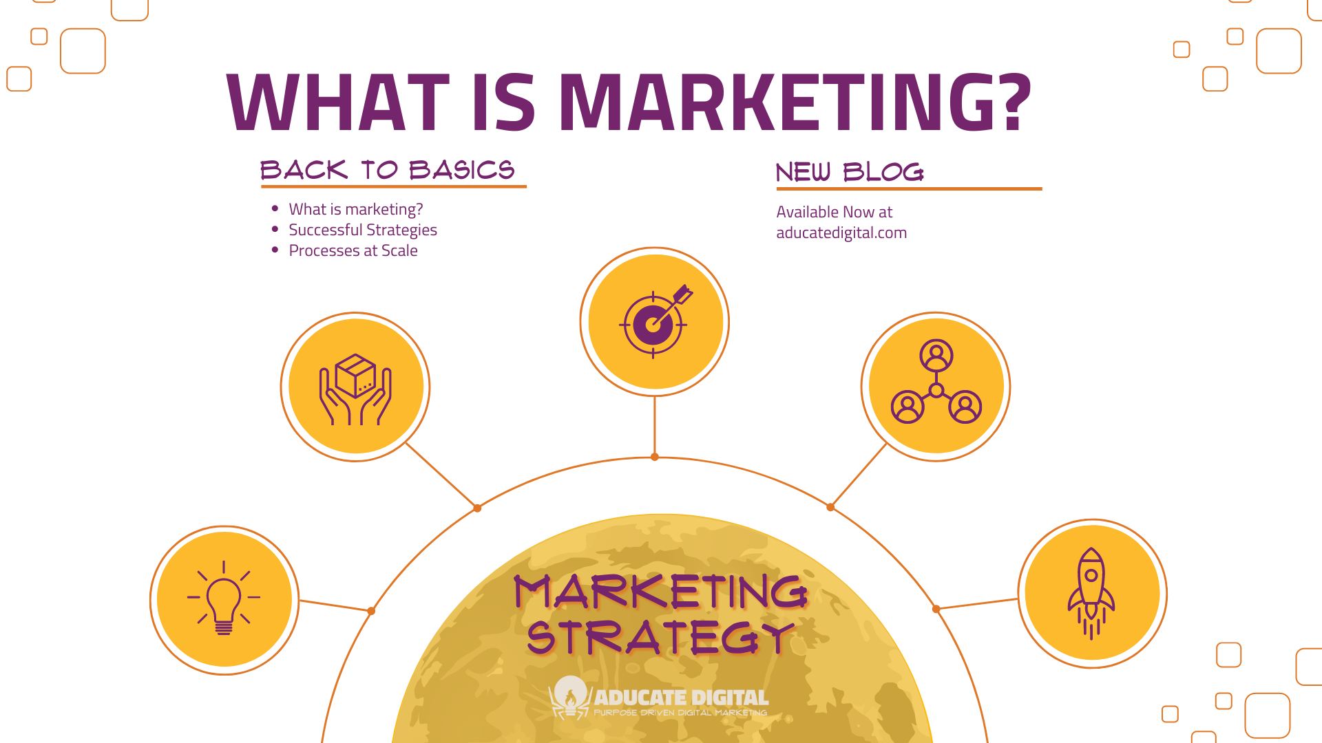 What is Marketing? - Aducate Digital