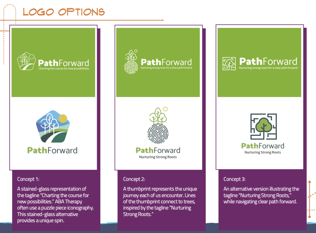 Path Forward logo options displaying three unique designs with green backgrounds and taglines such as 'Charting the course for new possibilities' and 'Nurturing strong roots for a clear path forward.'